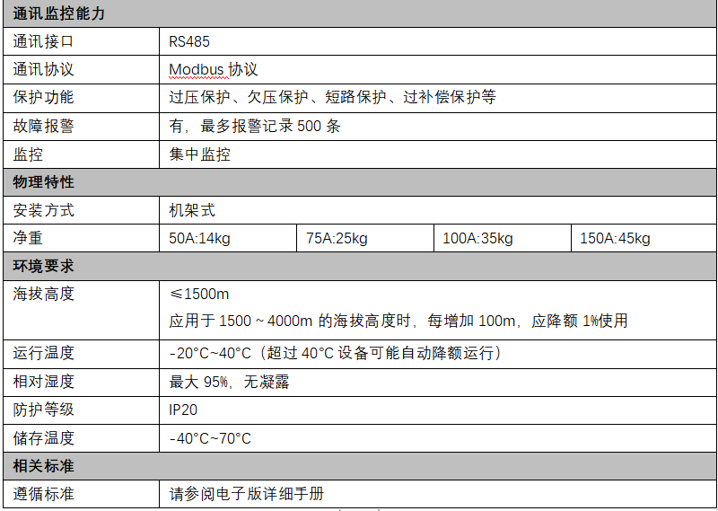 APF技術(shù)參數(shù)2.png